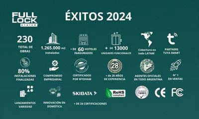 Éxitos 2024